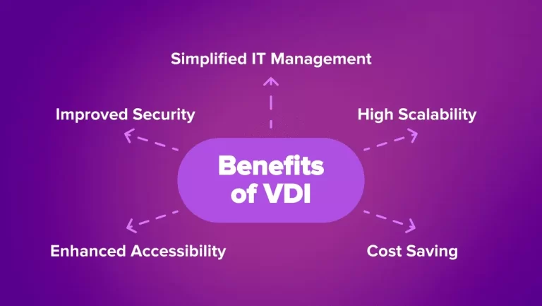 虛擬桌面 VDI
